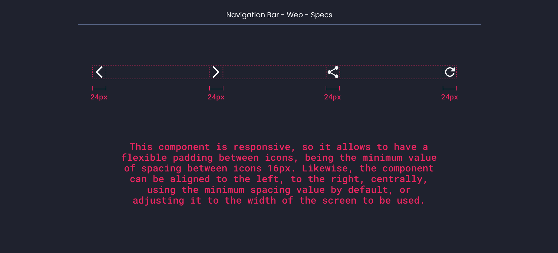 Descripción general | Navigation bar | Made with Supernova