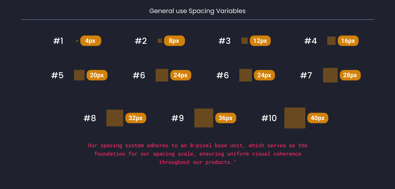 Descripción general | Spacing | Made with Supernova