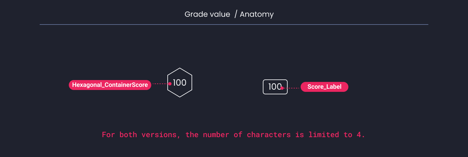 Descripción general | Grade value | Made with Supernova