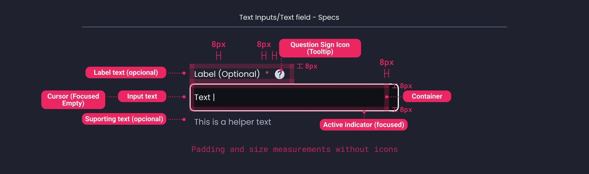 Descripción general | Text input | Made with Supernova