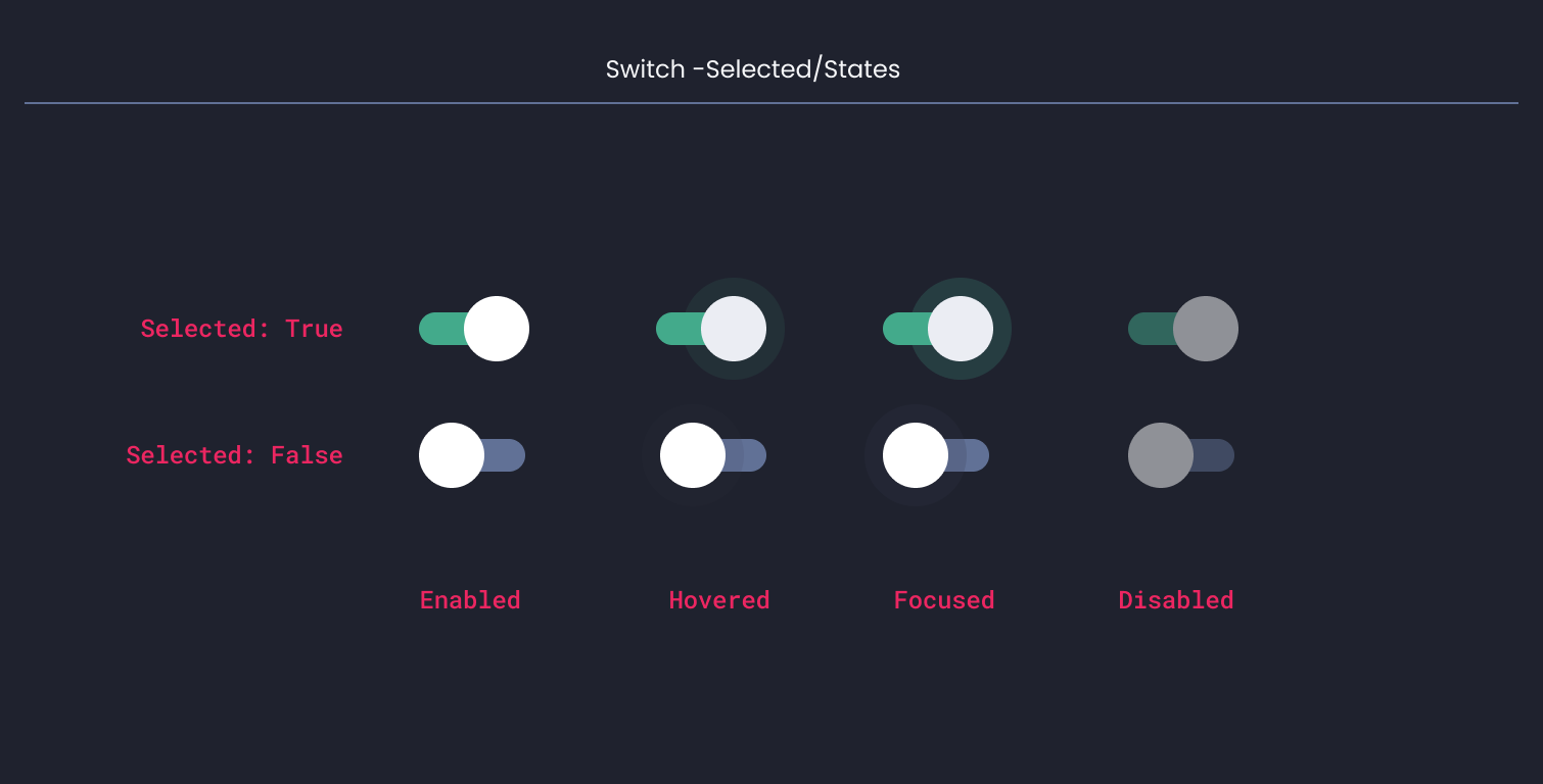 Descripción general | Switch | Made with Supernova
