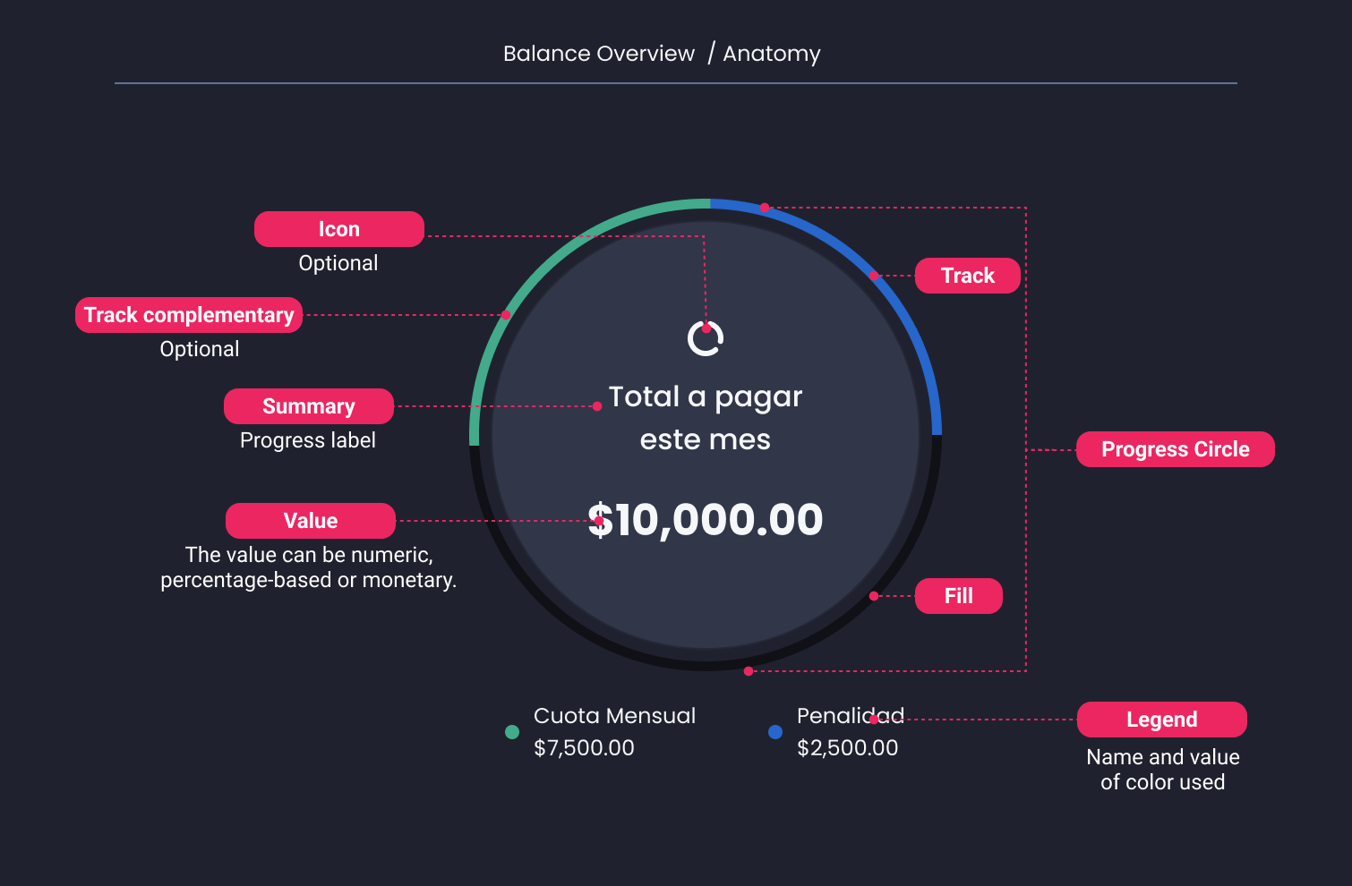 Descripción general | Balance overview | Made with Supernova