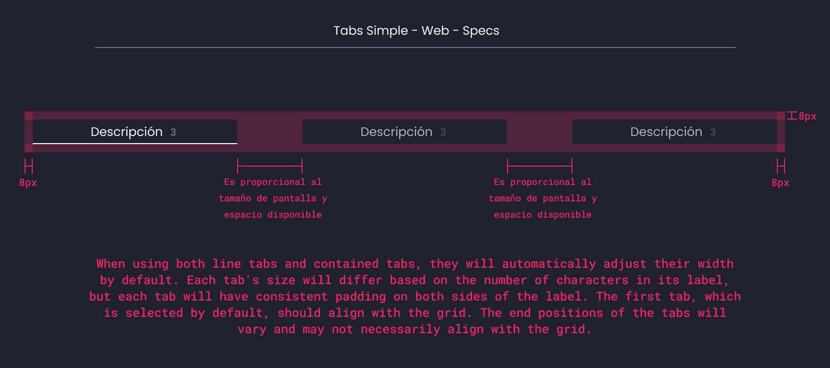 Descripción general | Tab | Made with Supernova