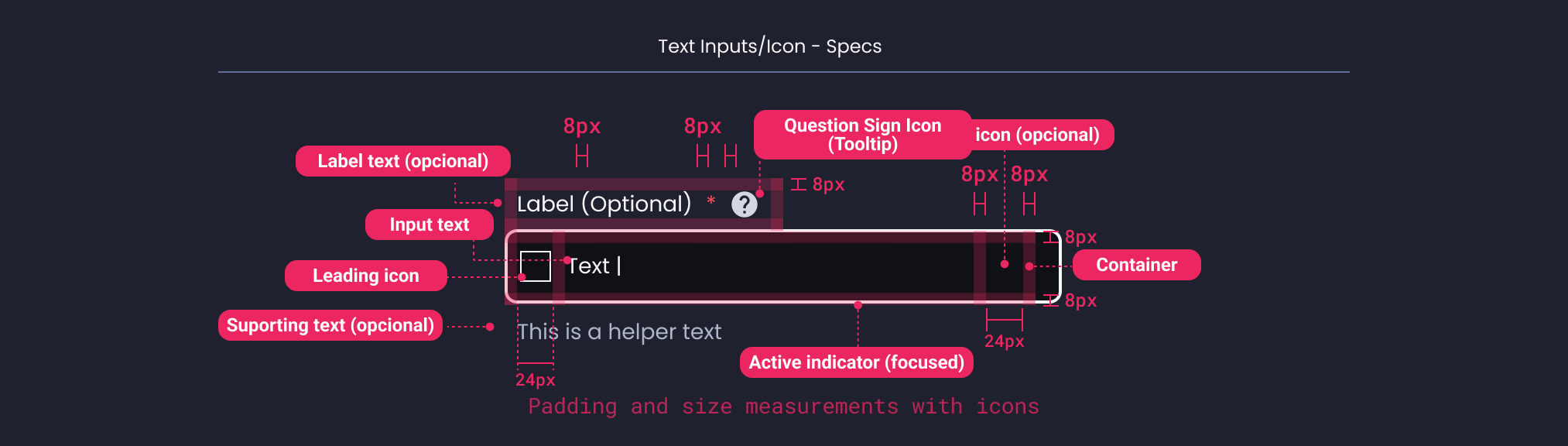 Descripción general | Text input | Made with Supernova