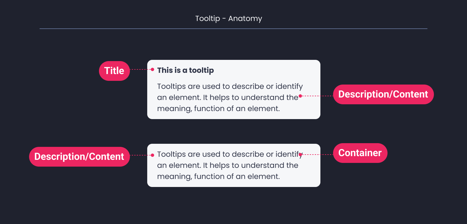 Descripción general | Tooltip | Made with Supernova
