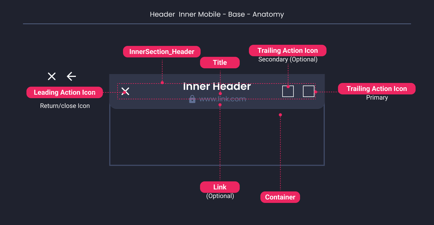 Descripción general | Inner header | Made with Supernova
