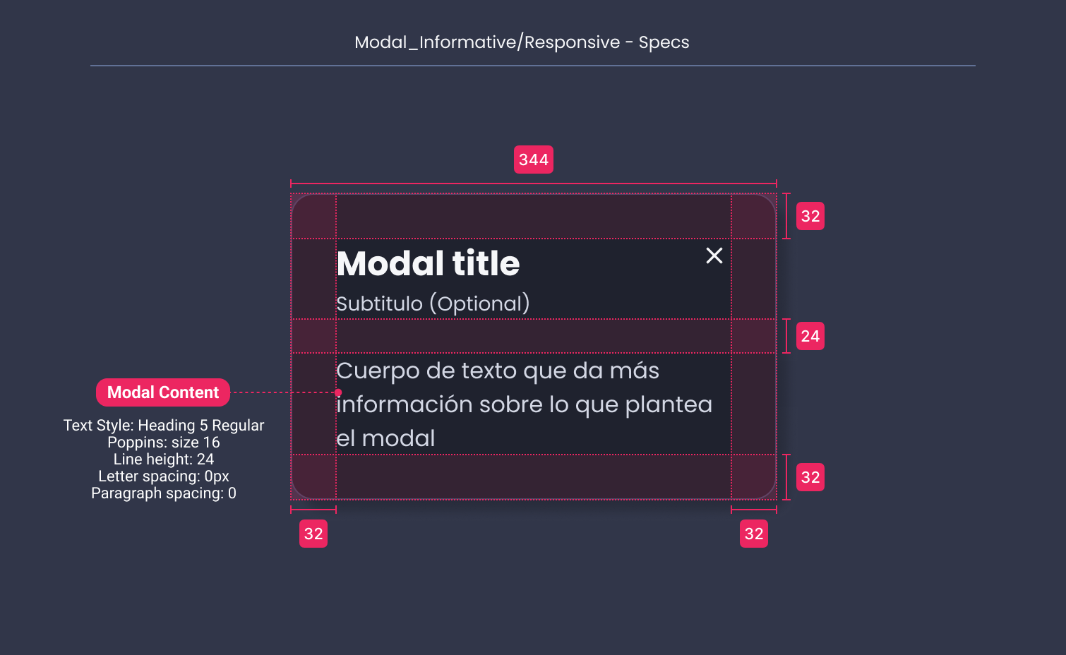 Descripción general | Modal | Made with Supernova