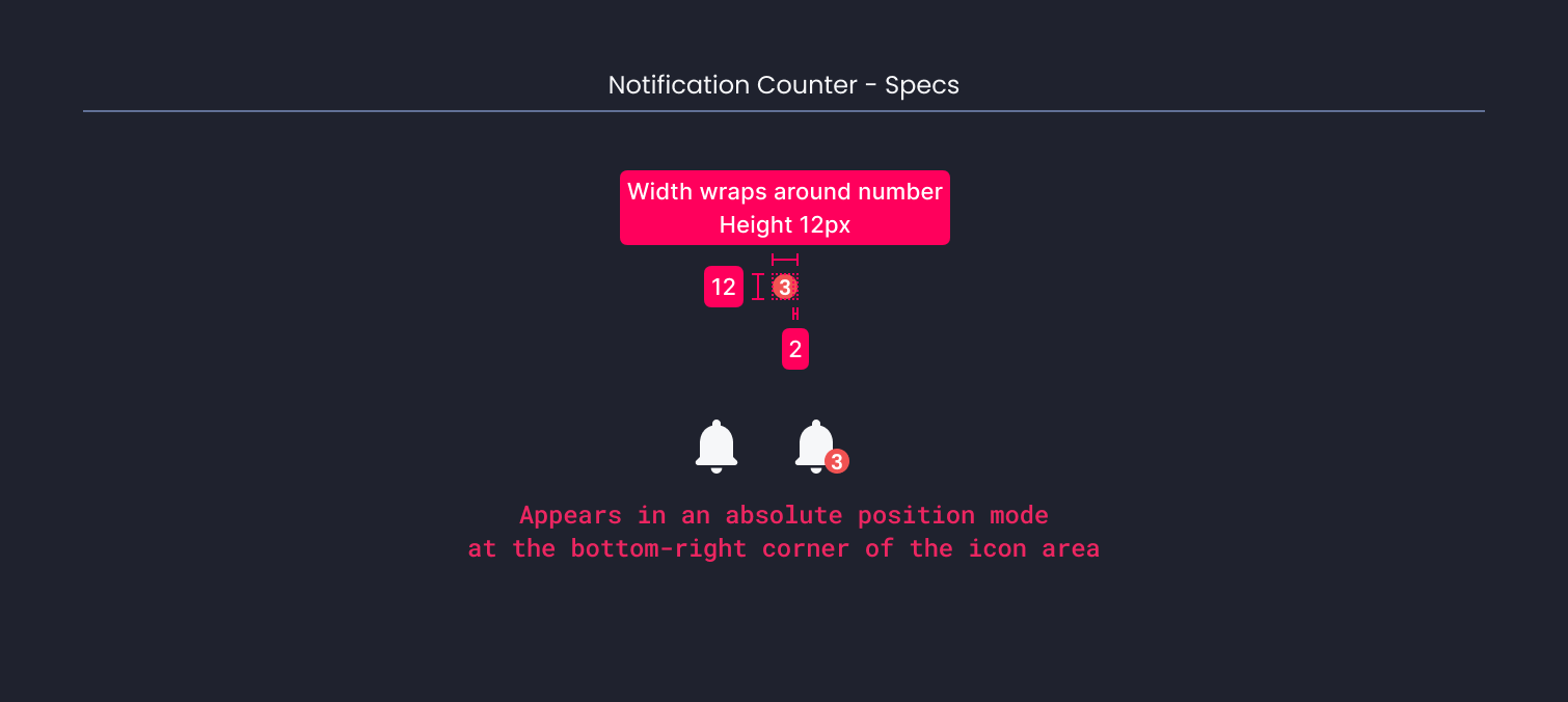 Notification Counter | Icon | Made with Supernova