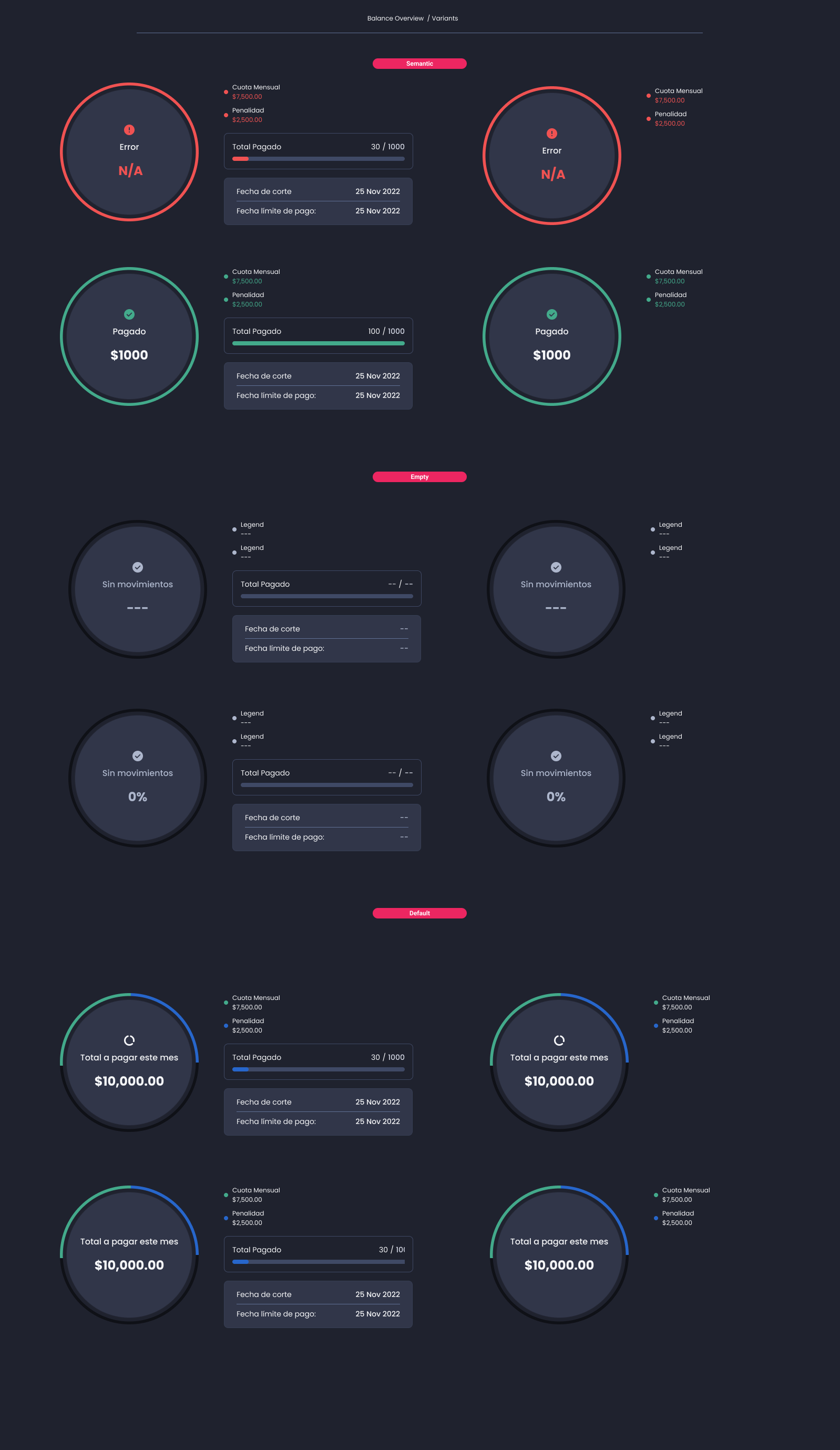 Descripción general | Balance overview | Made with Supernova