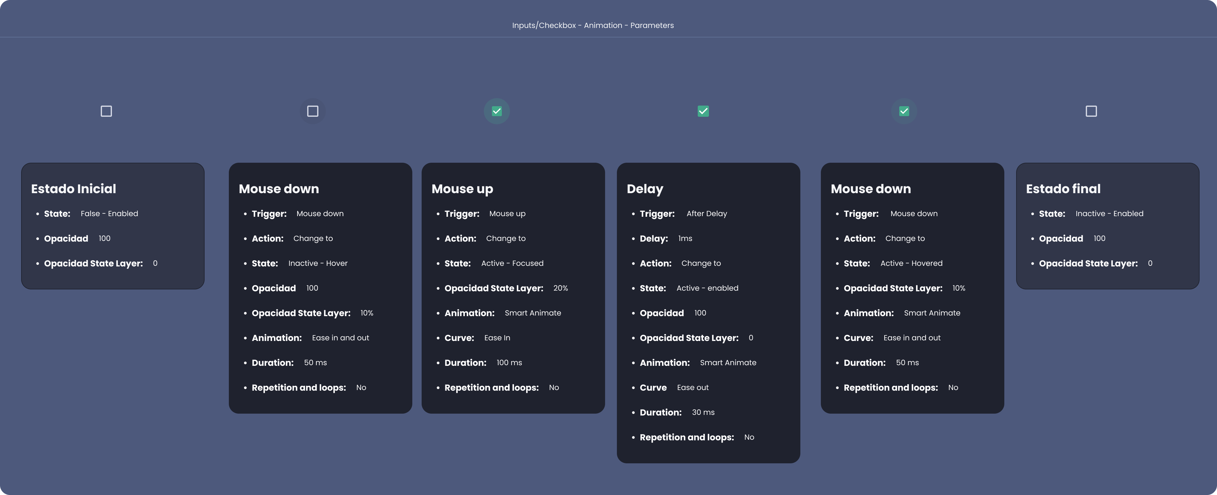 Descripción general | Animaciones y transiciones | Made with Supernova