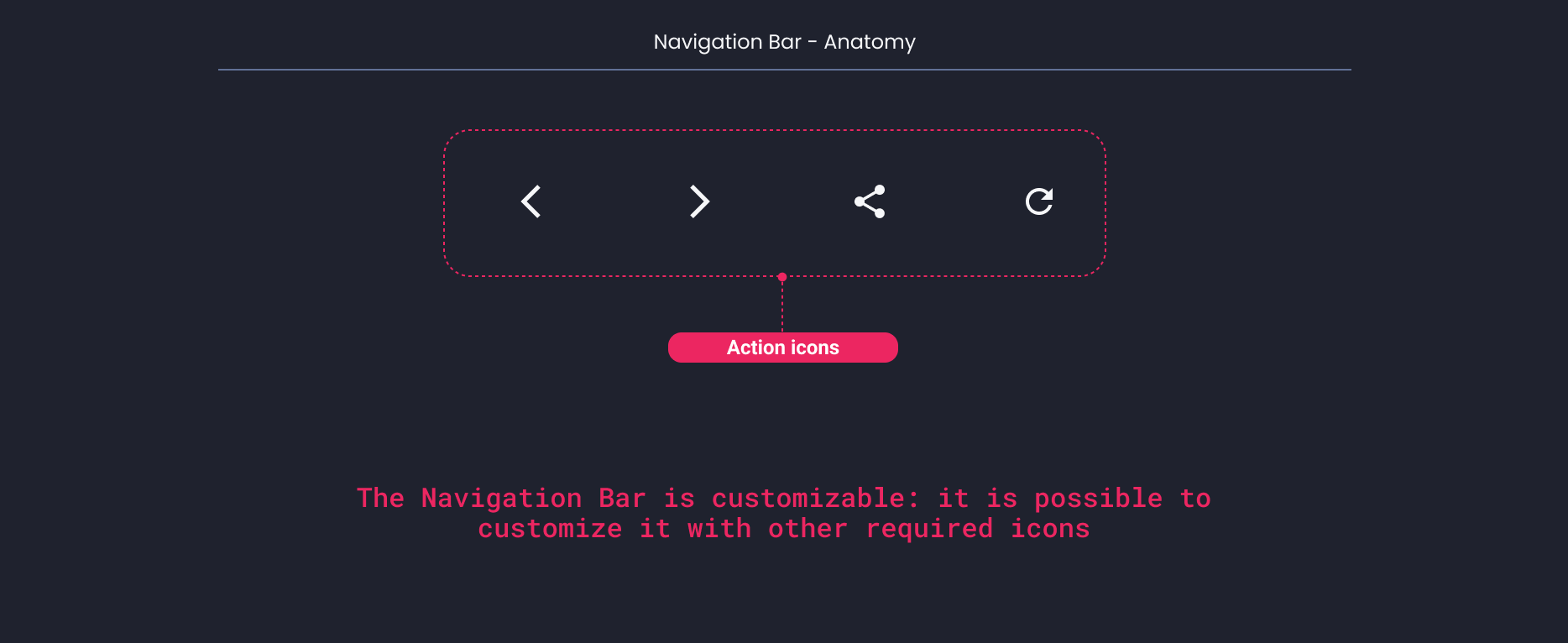 Descripción general | Navigation bar | Made with Supernova
