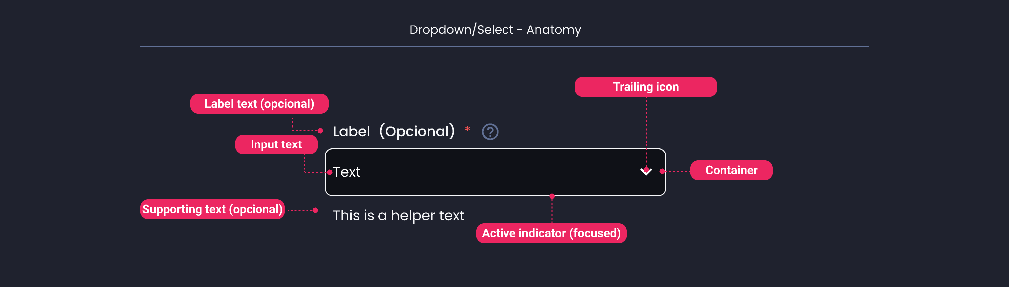 Descripción general | Dropdown | Made with Supernova