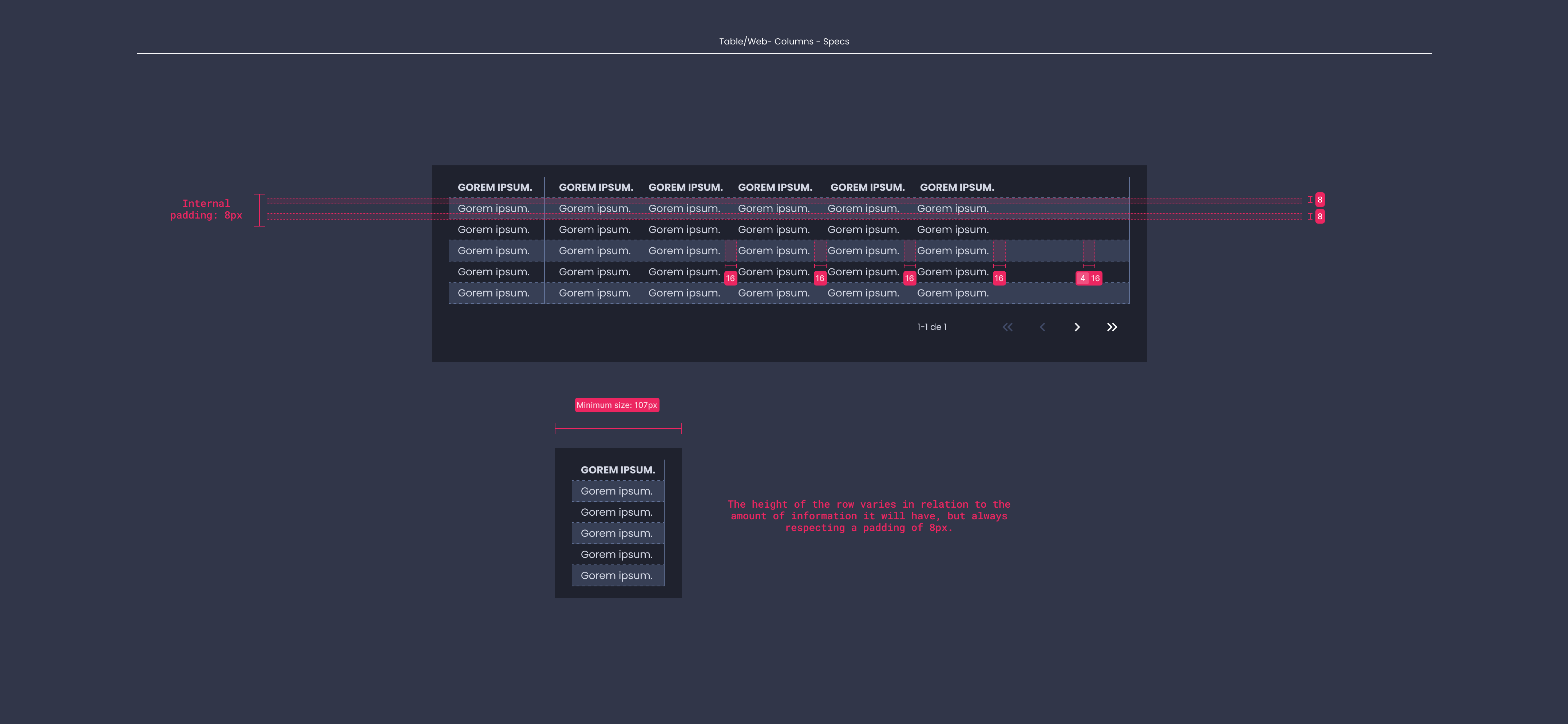 Descripción general | Table | Made with Supernova