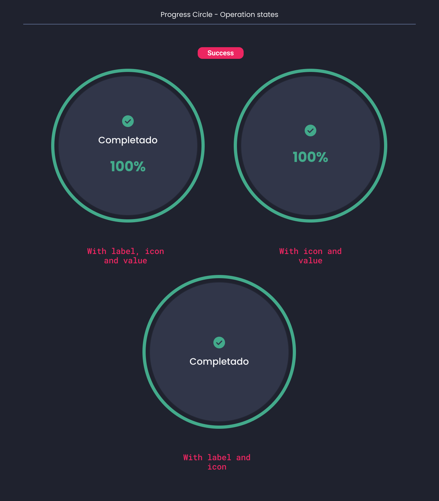 Descripción general | Progress circle | Made with Supernova