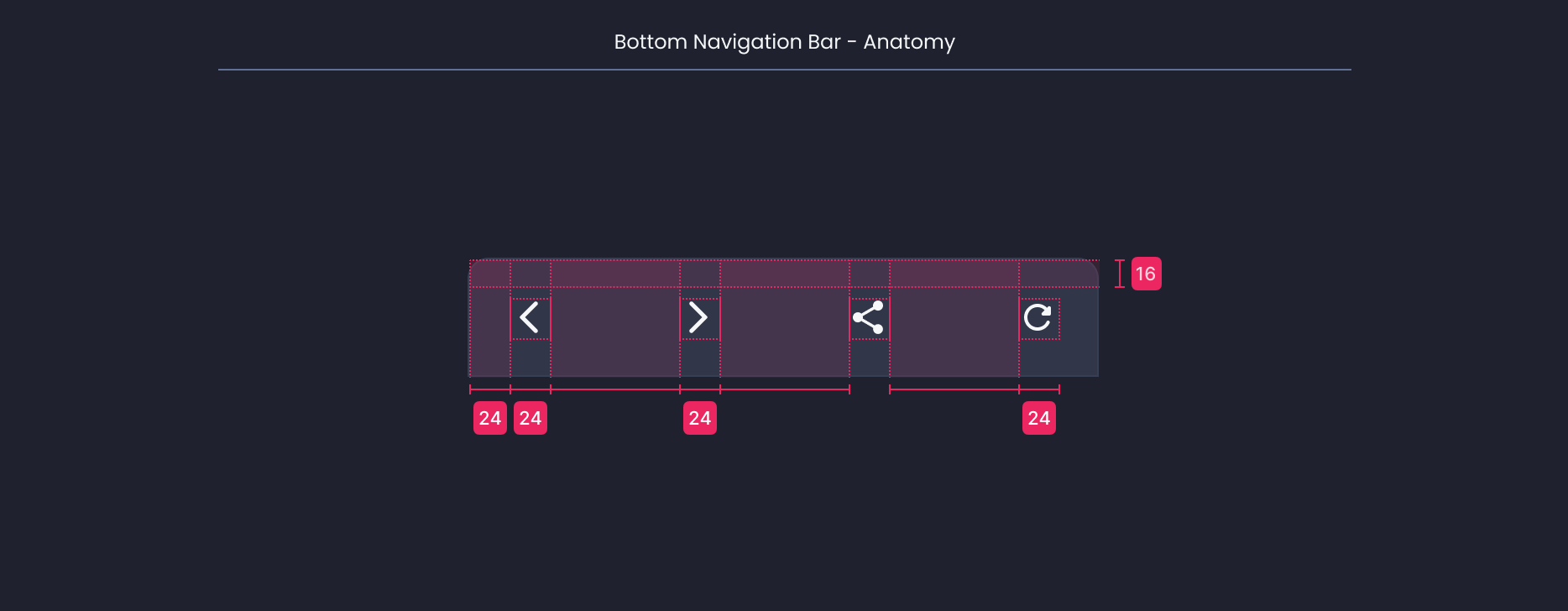 Descripción general | Bottom navigation bar | Made with Supernova