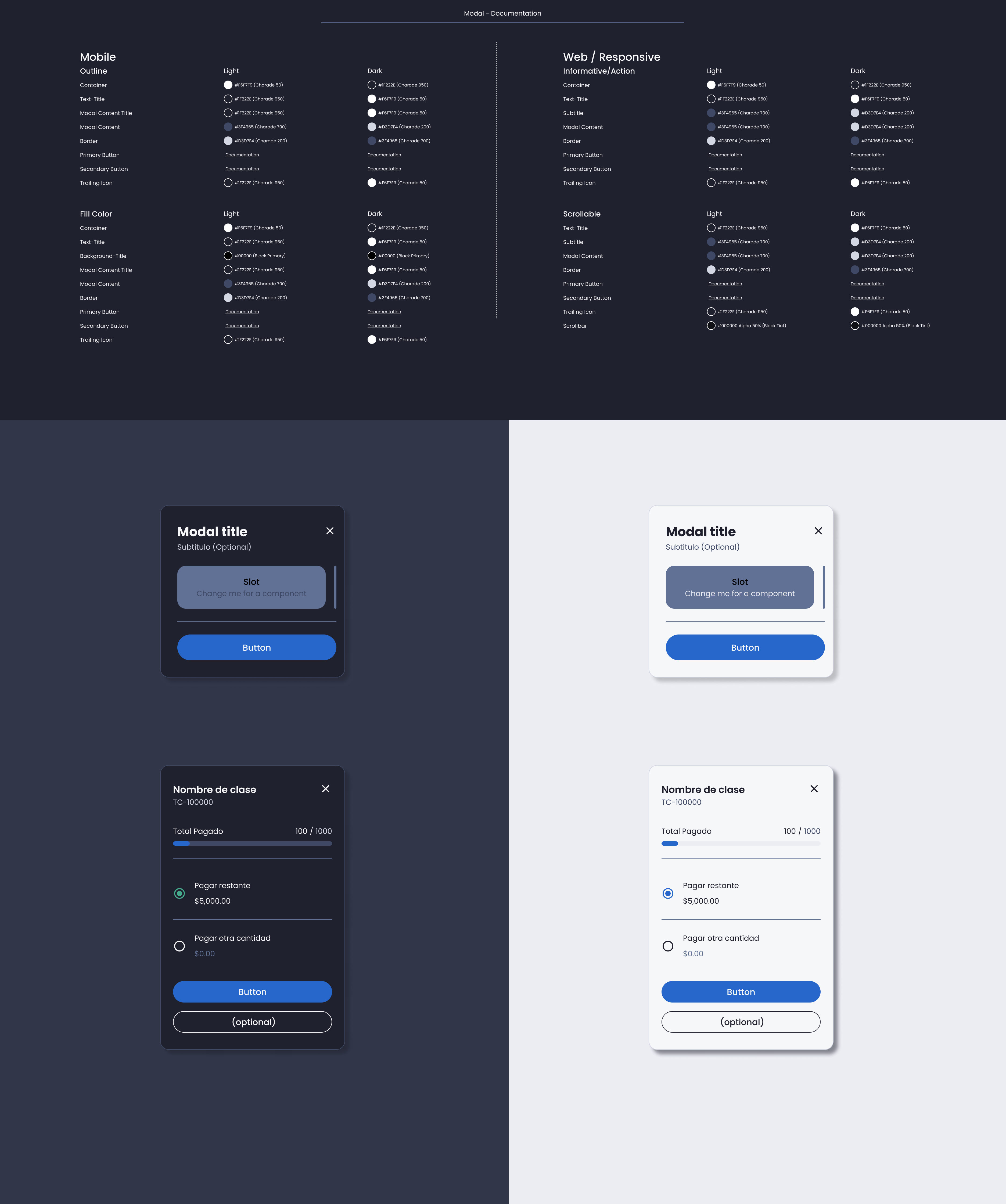 Descripción general | Modal | Made with Supernova