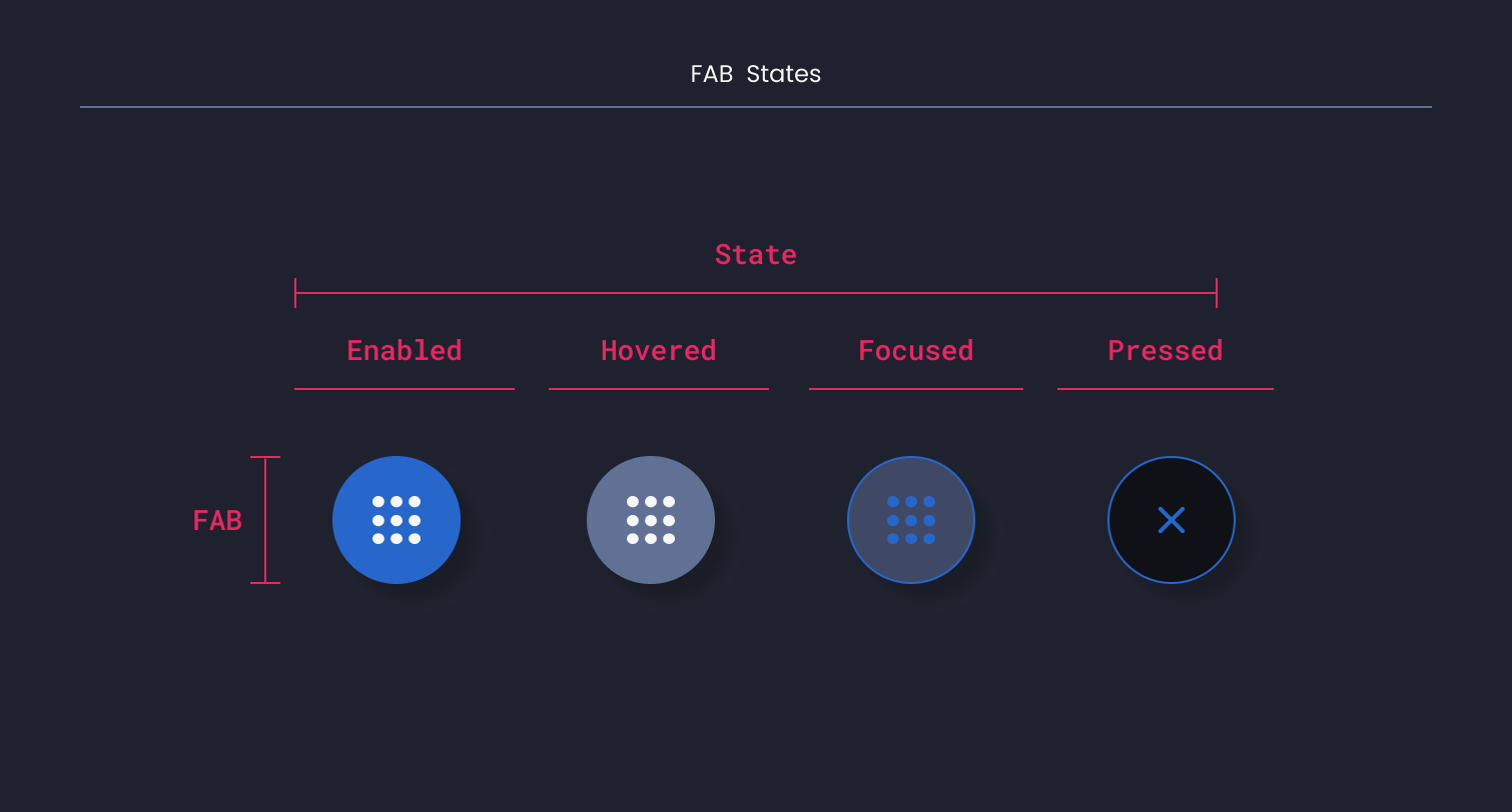 Descripción general | Main FAB | Made with Supernova