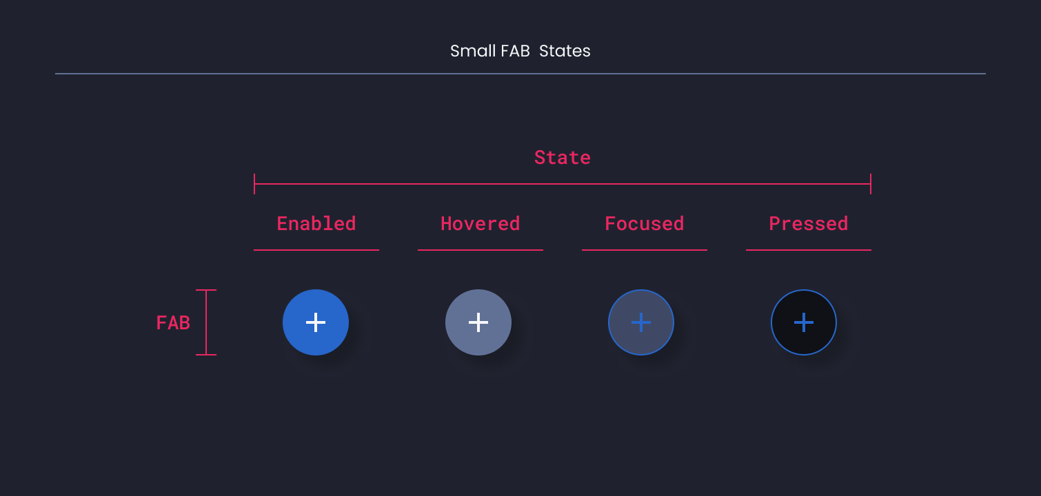 Descripción general | Main FAB | Made with Supernova