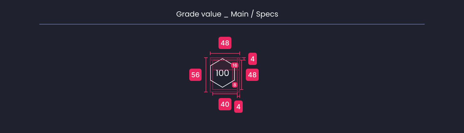 Descripción general | Grade value | Made with Supernova