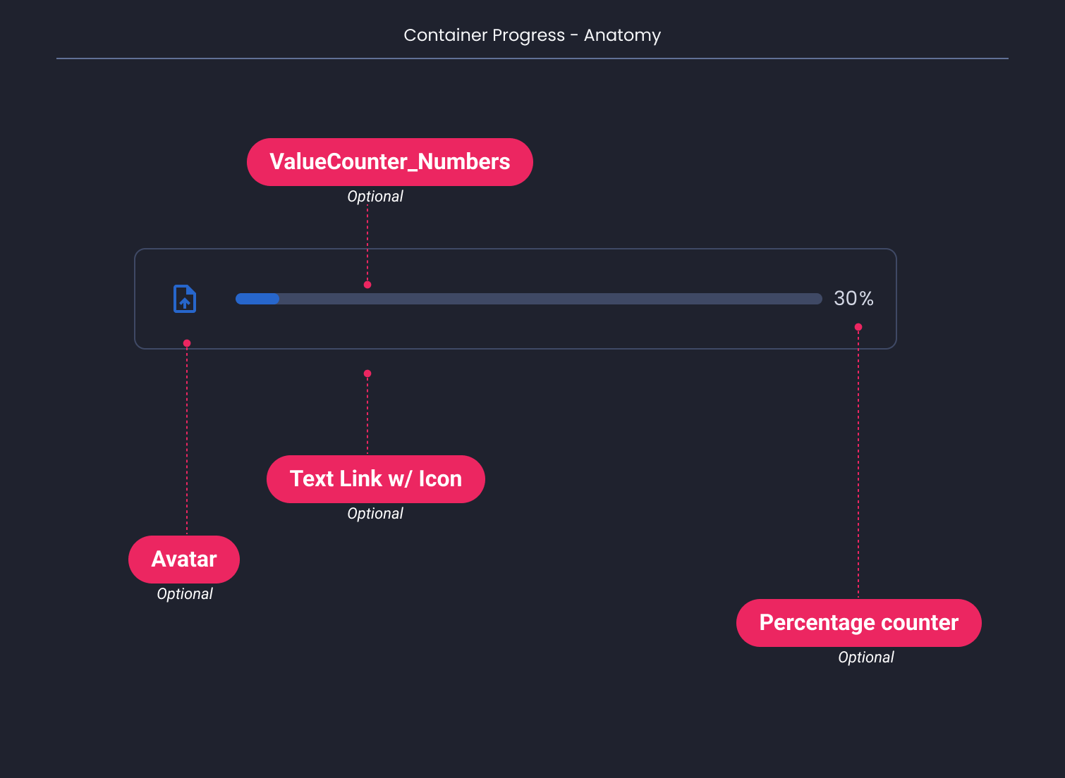 Descripción general | Progress bar | Made with Supernova