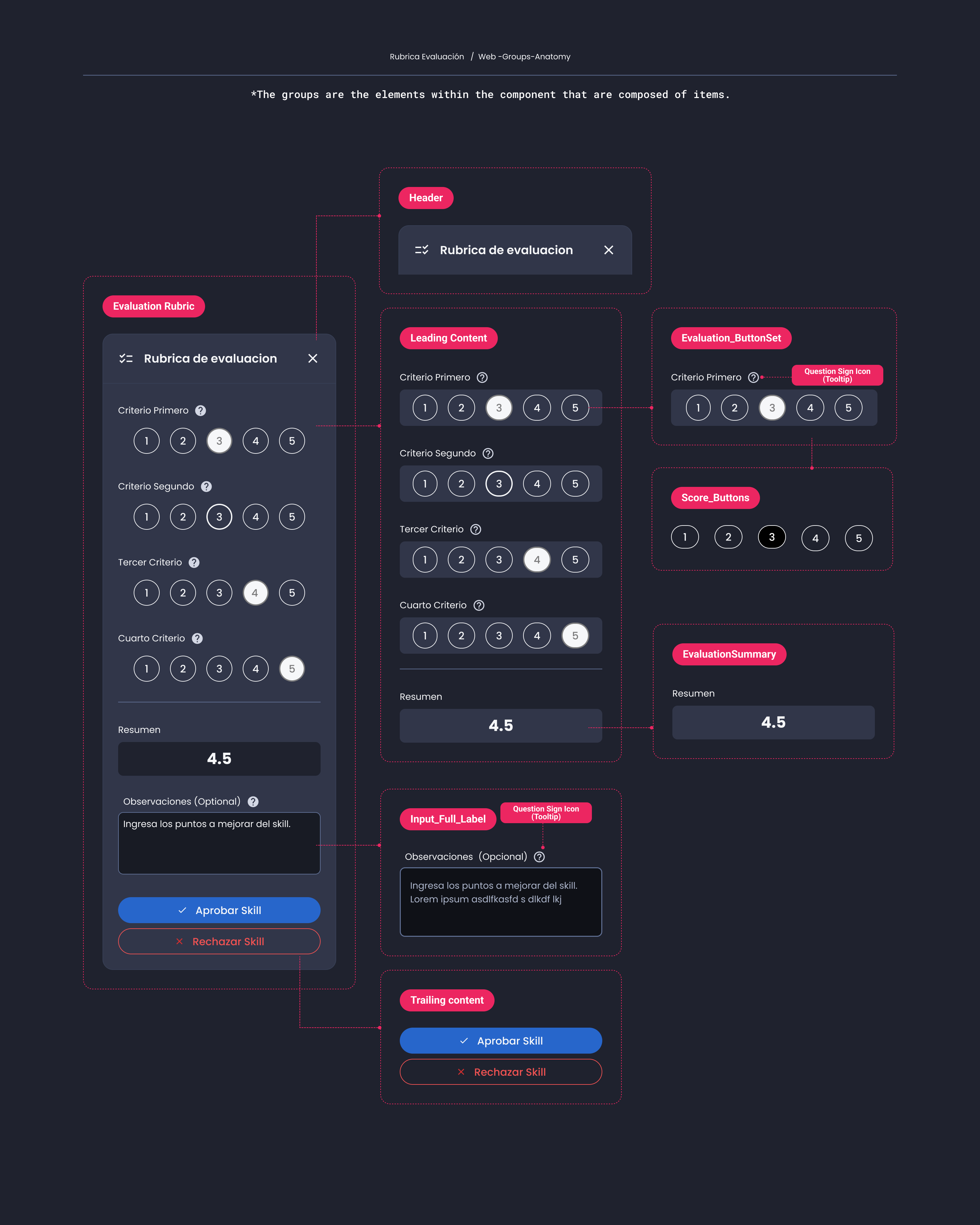 Descripción general | Evaluation rubric | Made with Supernova