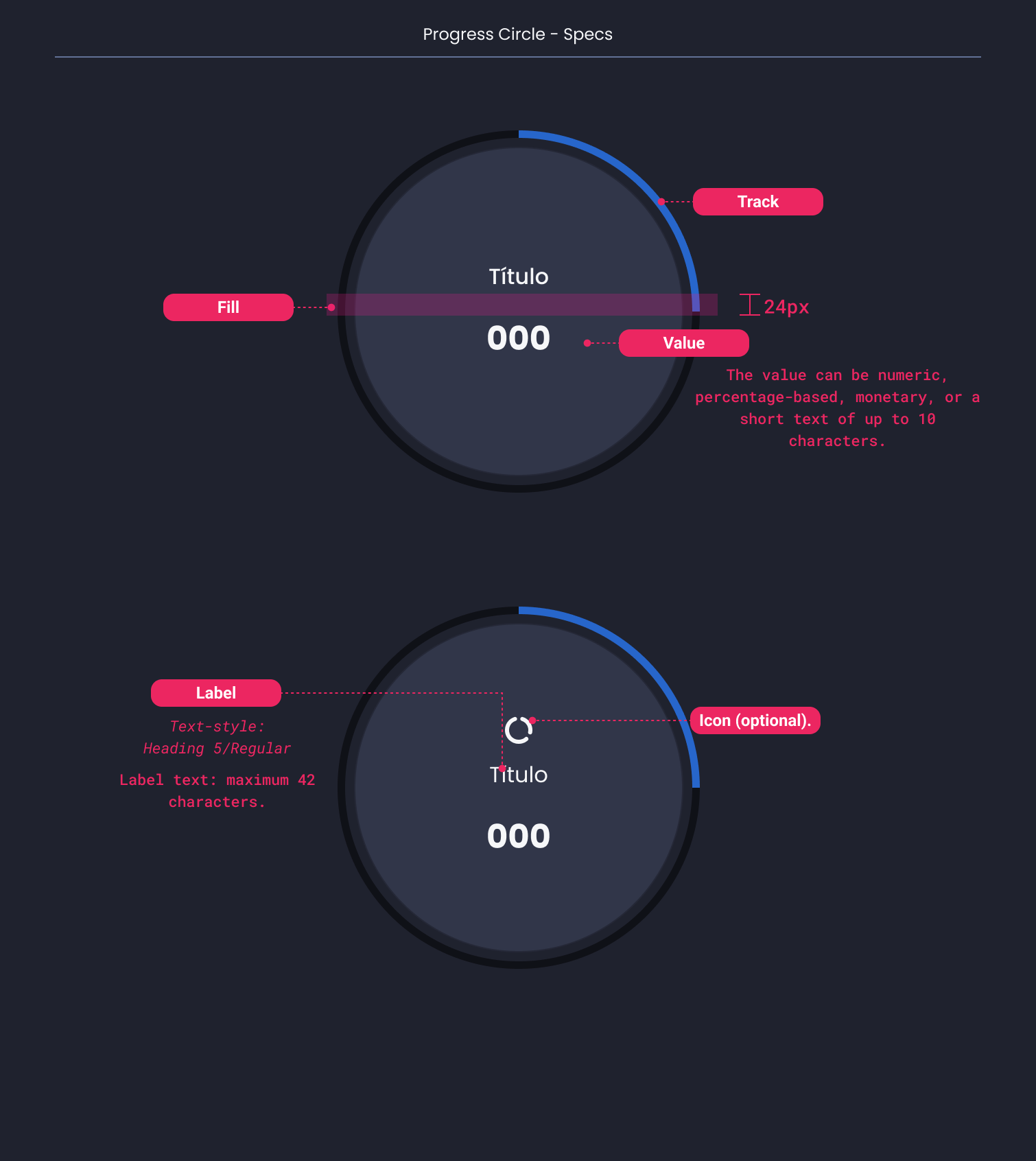 Descripción general | Progress circle | Made with Supernova