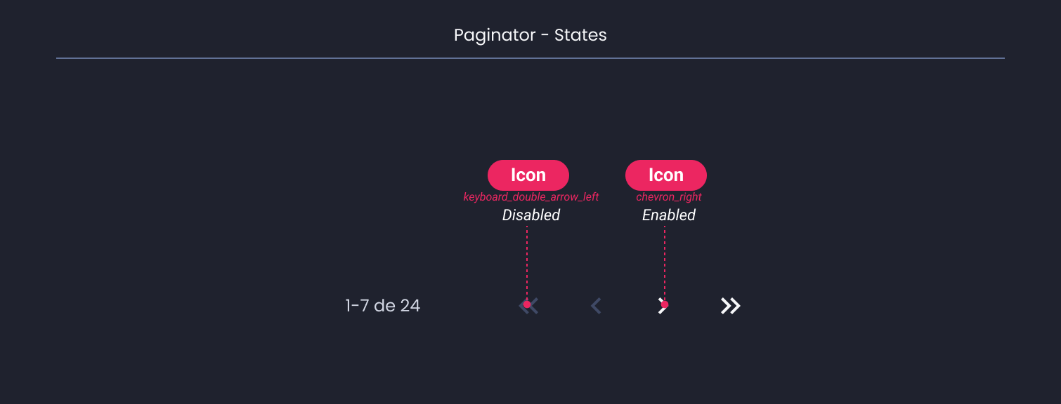 Descripción general | Paginator | Made with Supernova