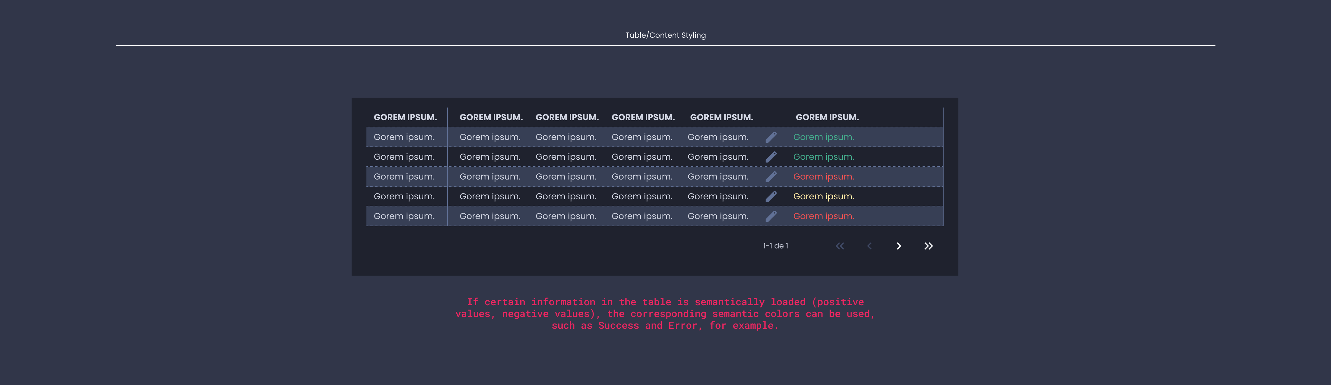 Descripción general | Table | Made with Supernova