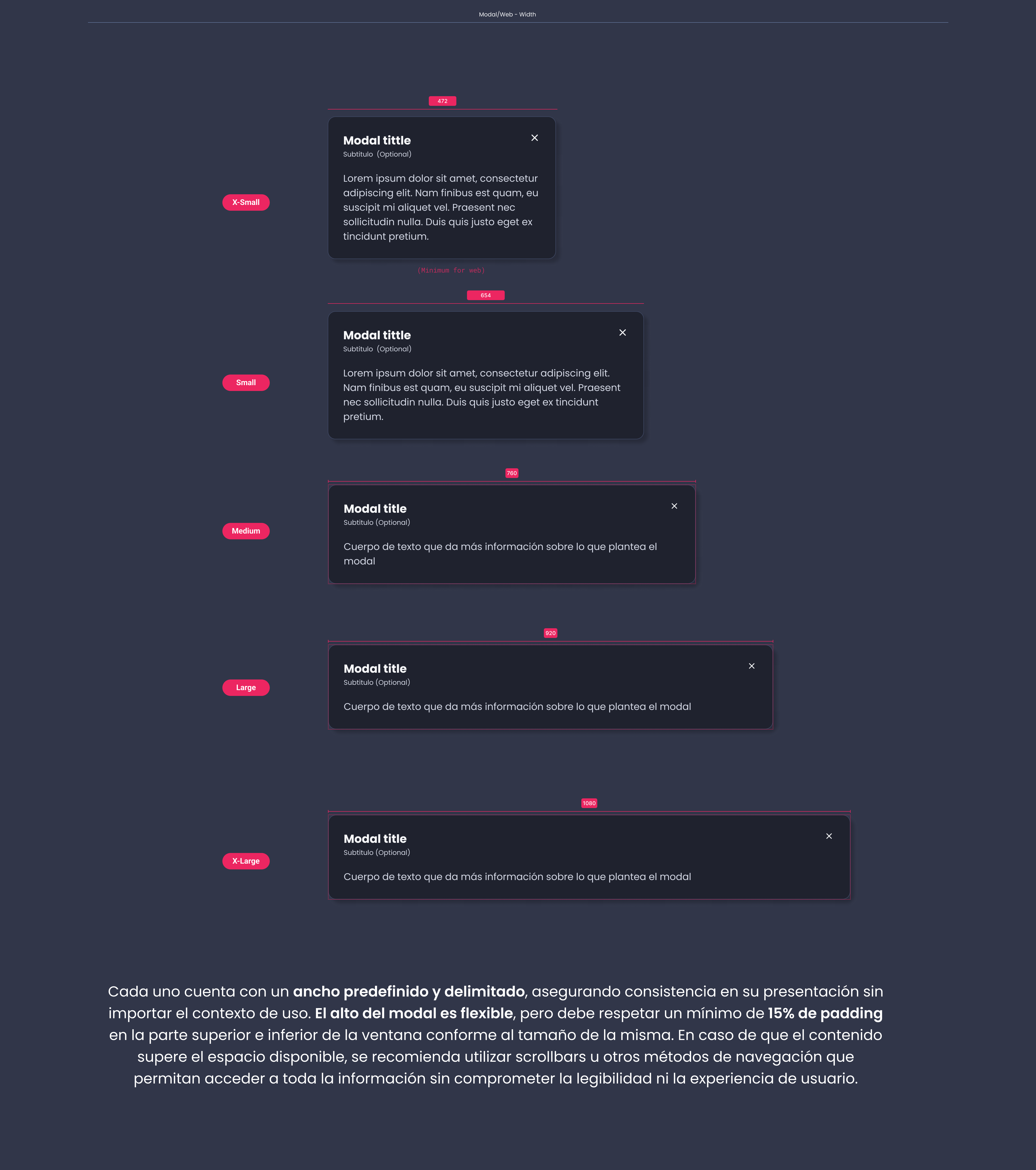 Descripción general | Modal | Made with Supernova