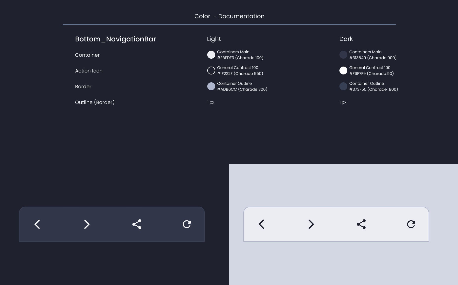 Descripción general | Bottom navigation bar | Made with Supernova