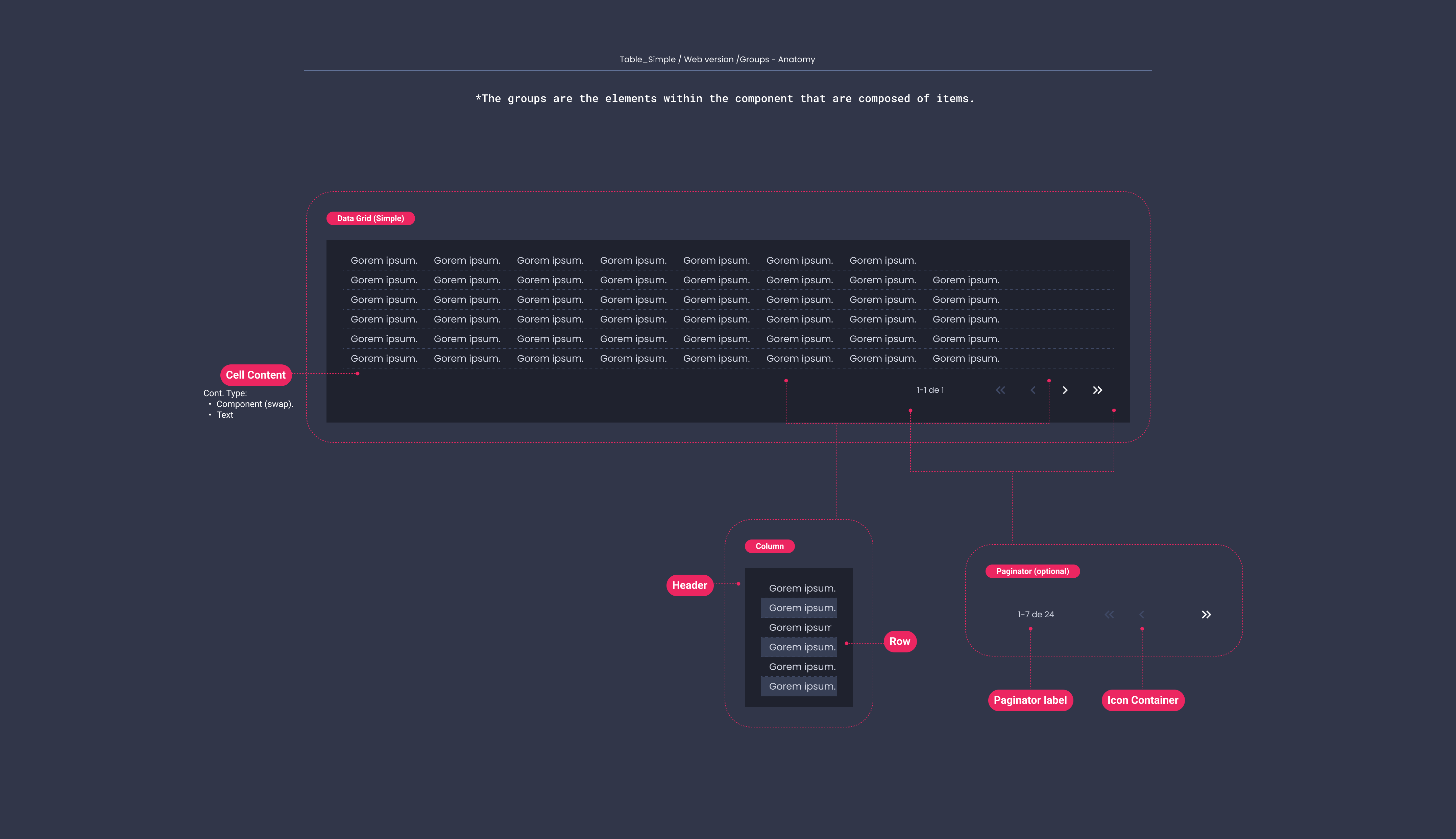 Descripción general | Table | Made with Supernova