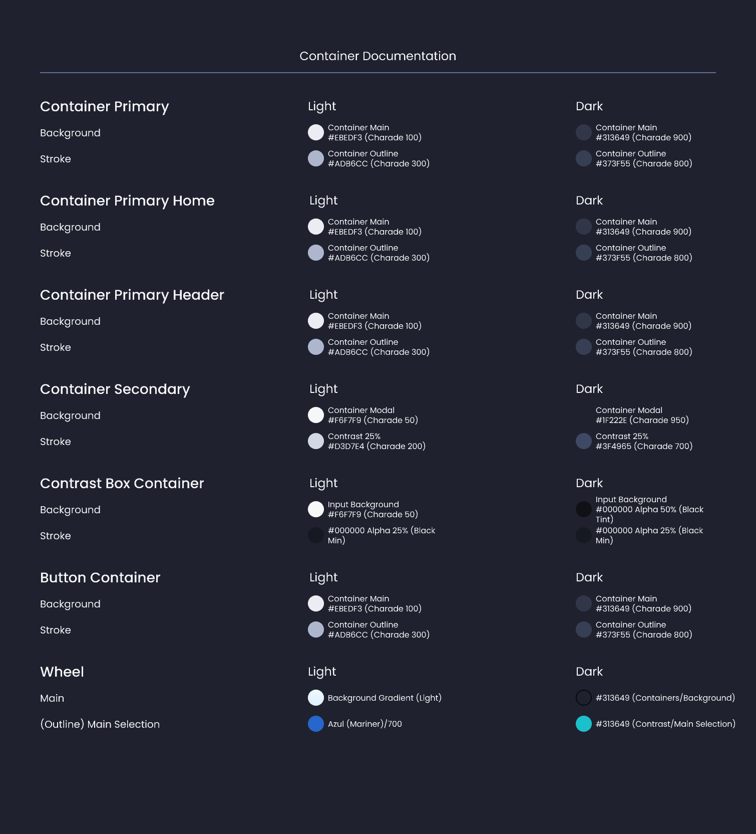 Descripción general | Global Containers | Made with Supernova
