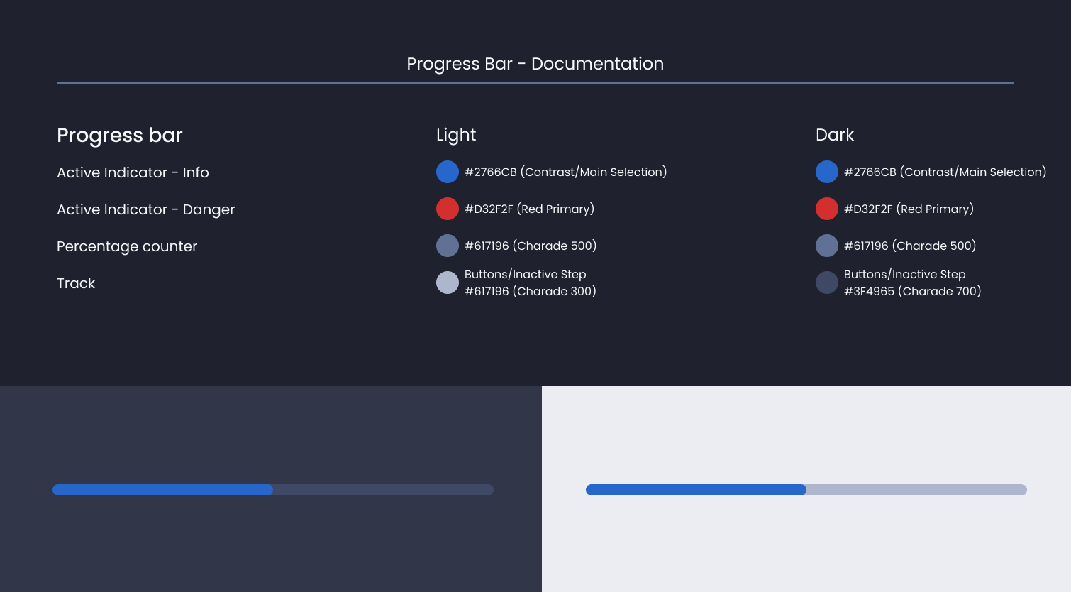 Descripción general | Progress bar | Made with Supernova