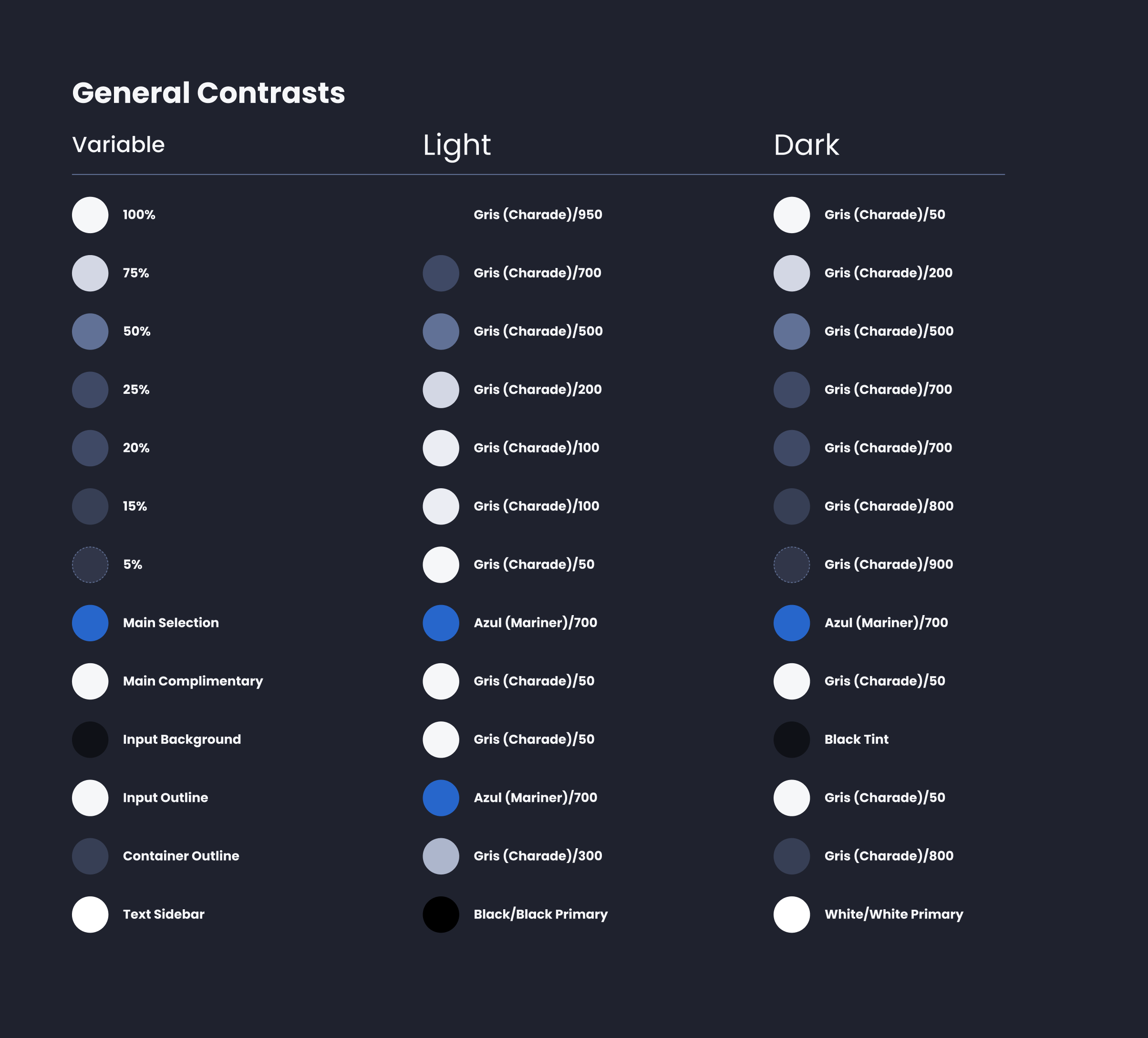 Descripción general | Colors | Made with Supernova
