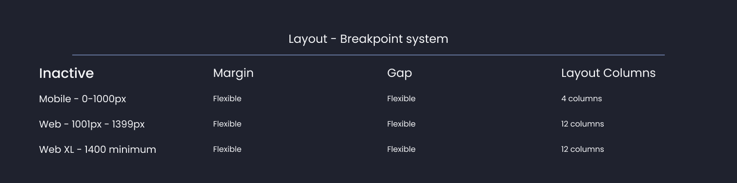 Descripción general | Layout | Made with Supernova