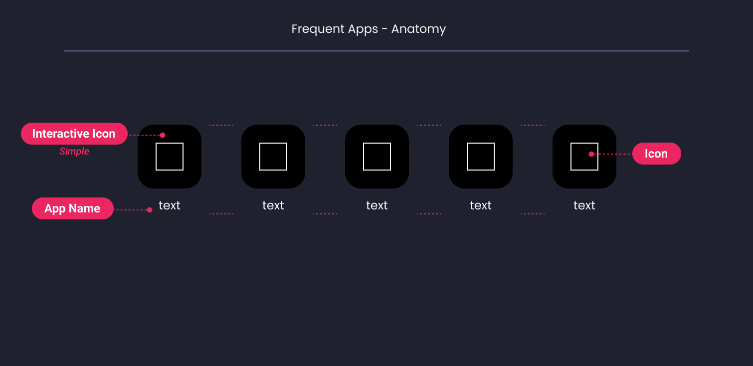 Descripción general | Frequent apps selector | Made with Supernova