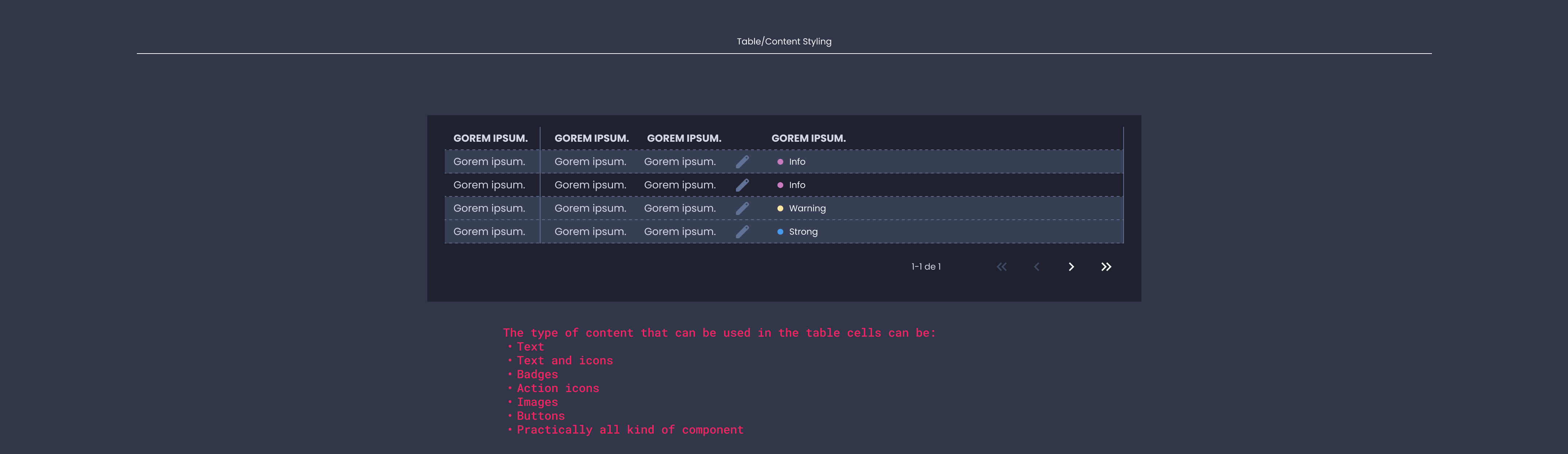 Descripción general | Table | Made with Supernova