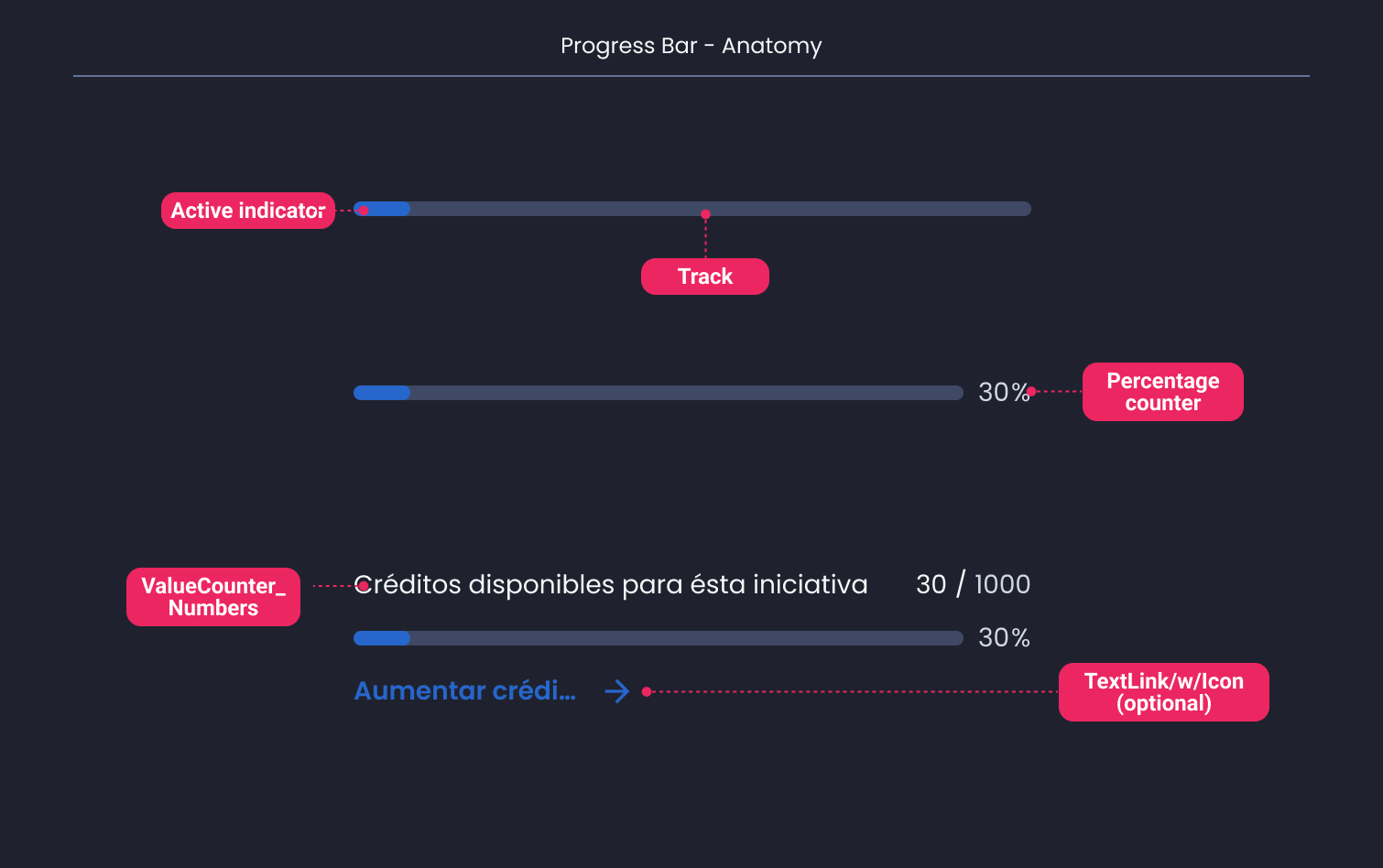 Descripción general | Progress bar | Made with Supernova