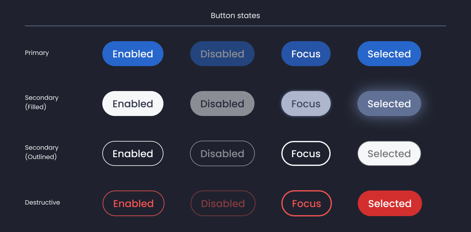Descripción general | Button | Made with Supernova