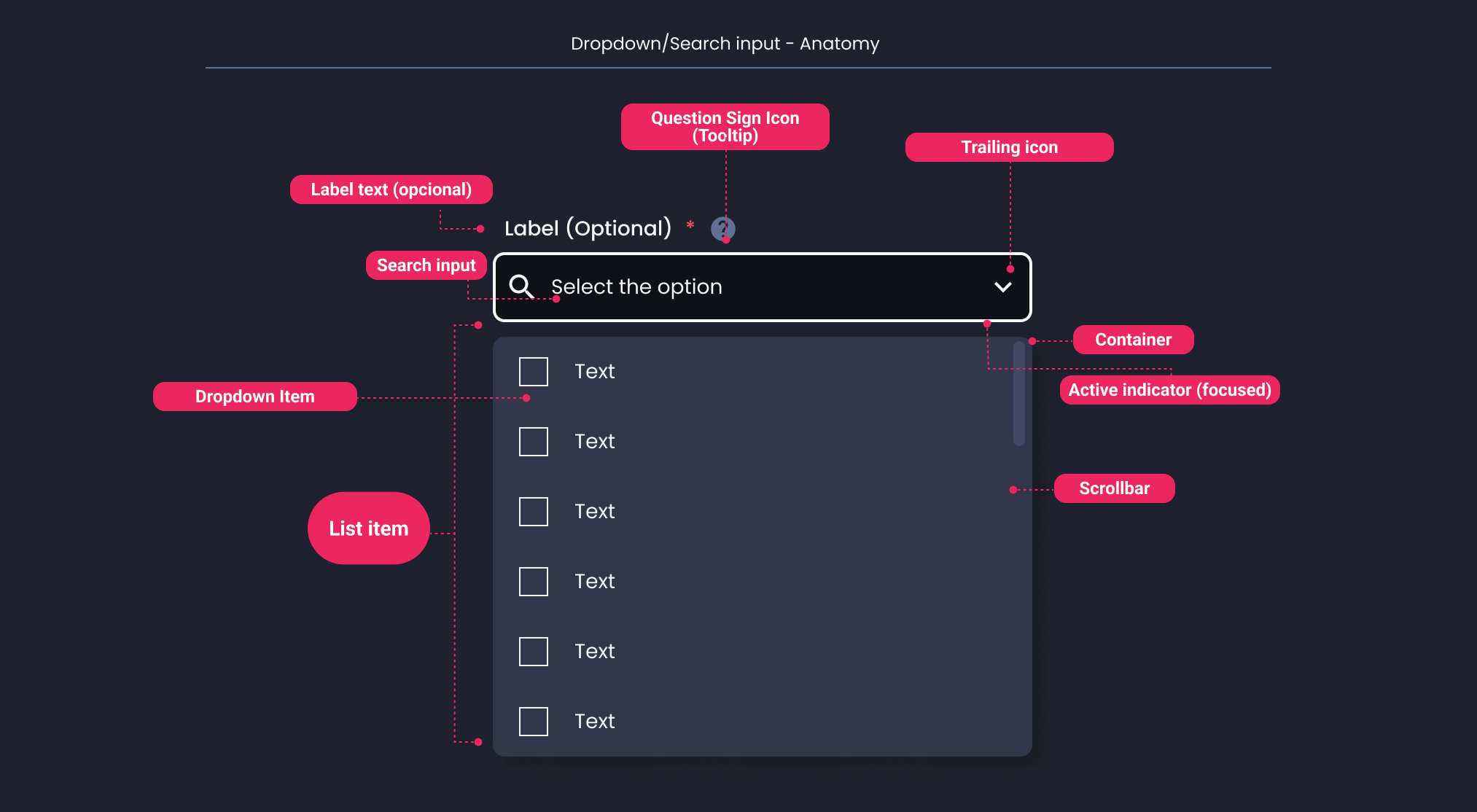 Descripción general | Dropdown | Made with Supernova