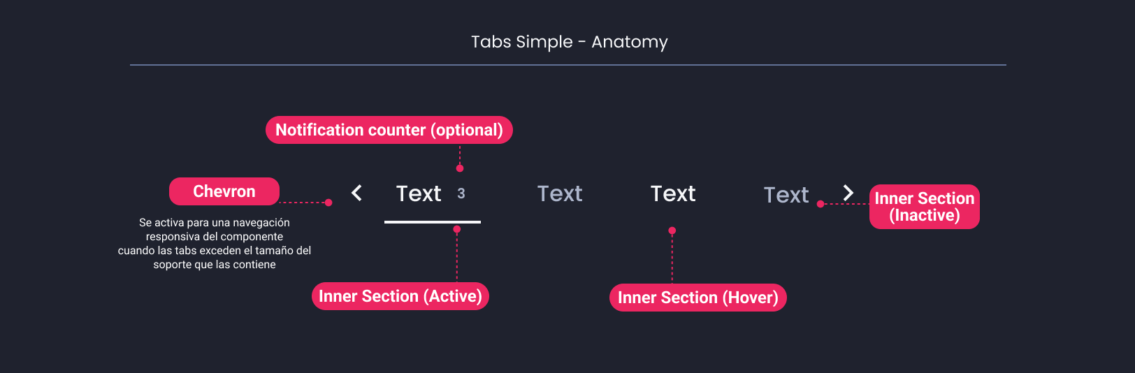 Descripción general | Tab | Made with Supernova