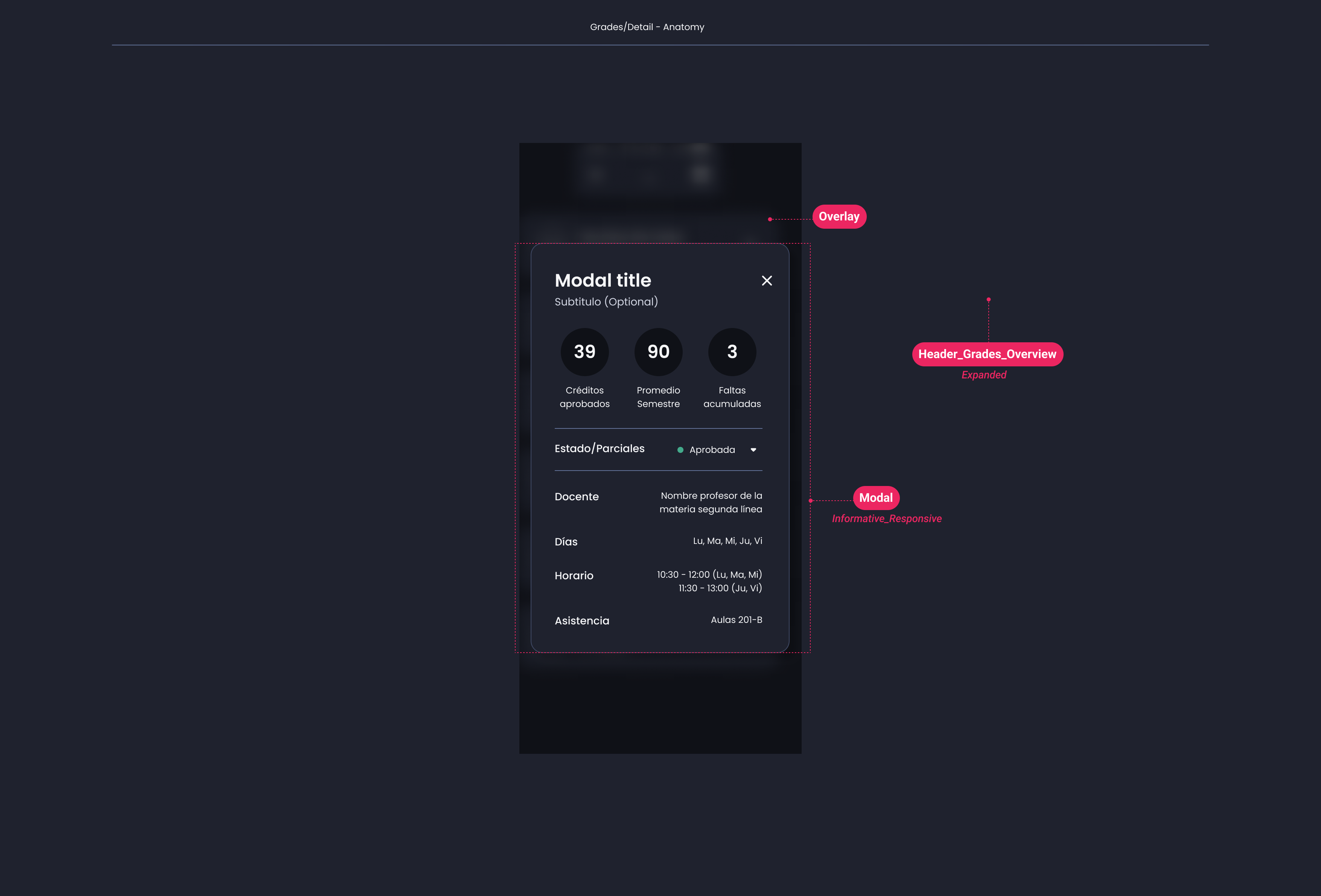 Descripción general | Grades | Made with Supernova