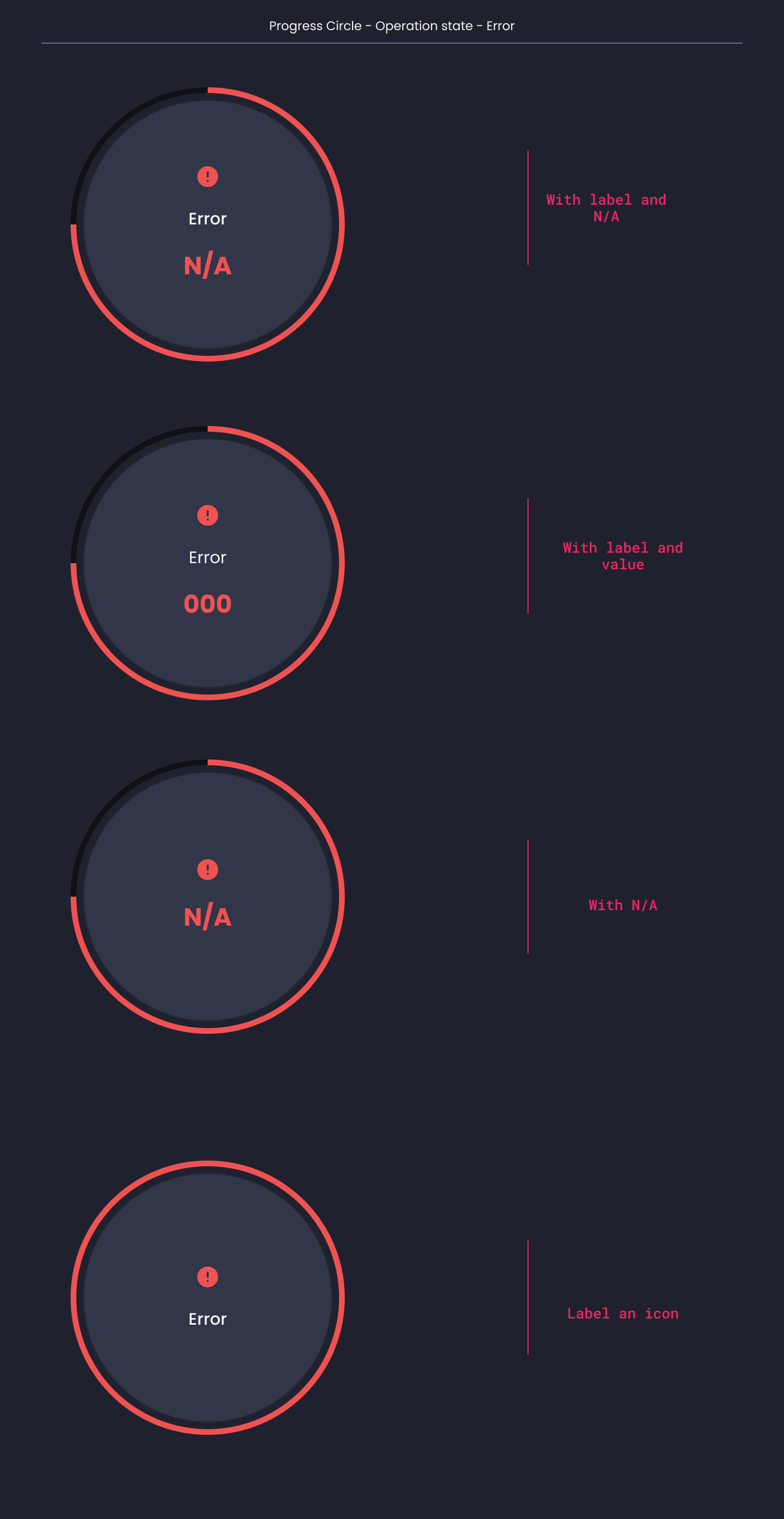 Descripción general | Progress circle | Made with Supernova