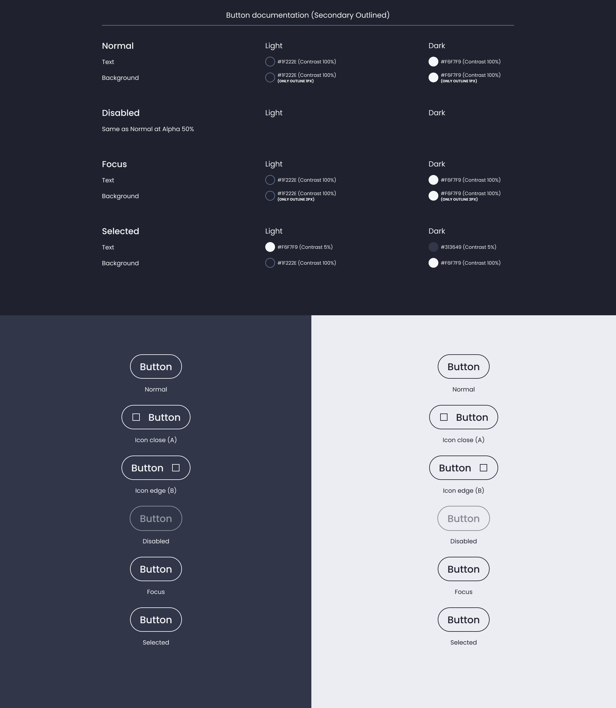 Descripción general | Button | Made with Supernova