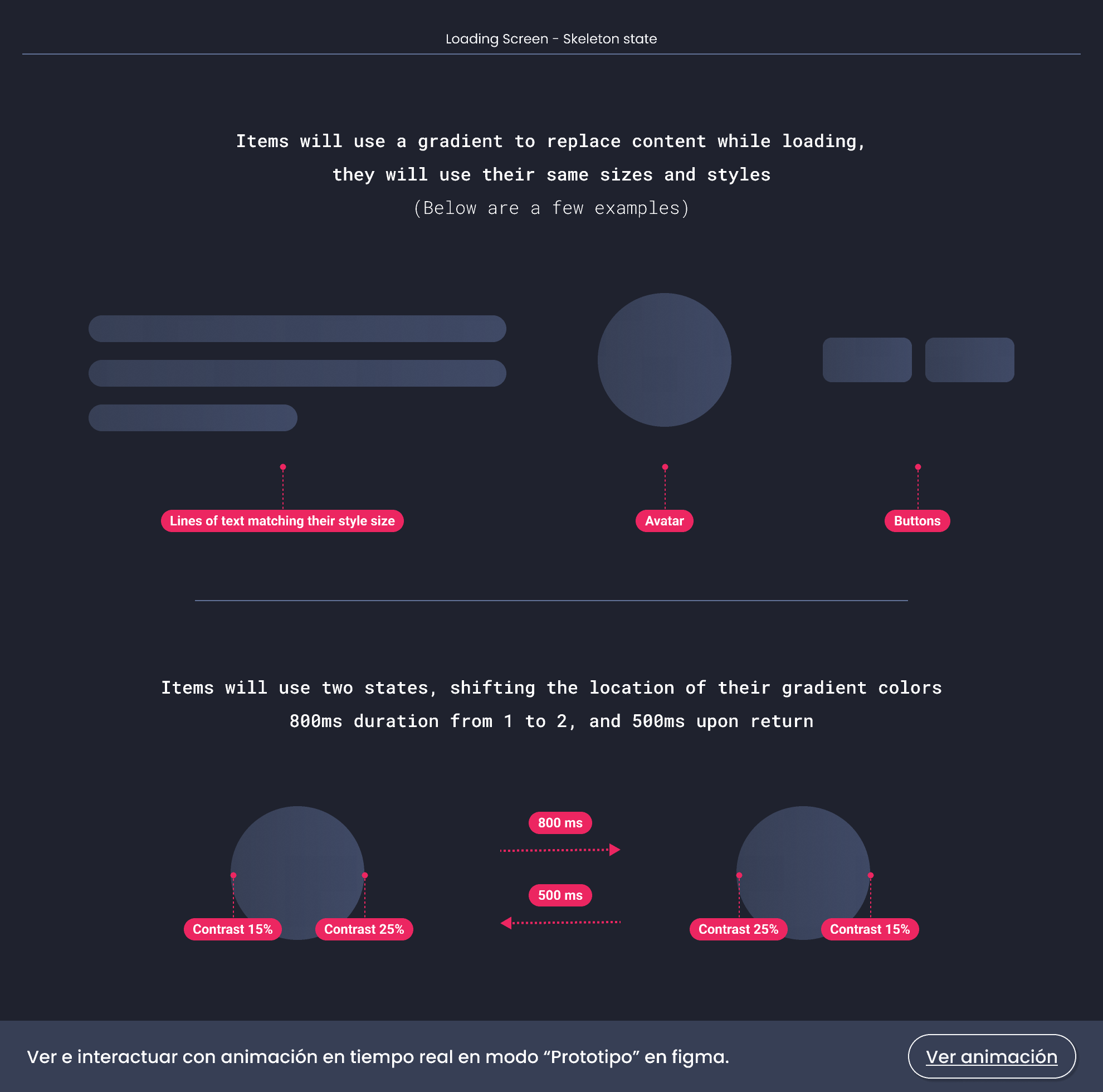 Skeleton Loading Screen Meaning Descripción general | Loading Screens | Made with Supernova