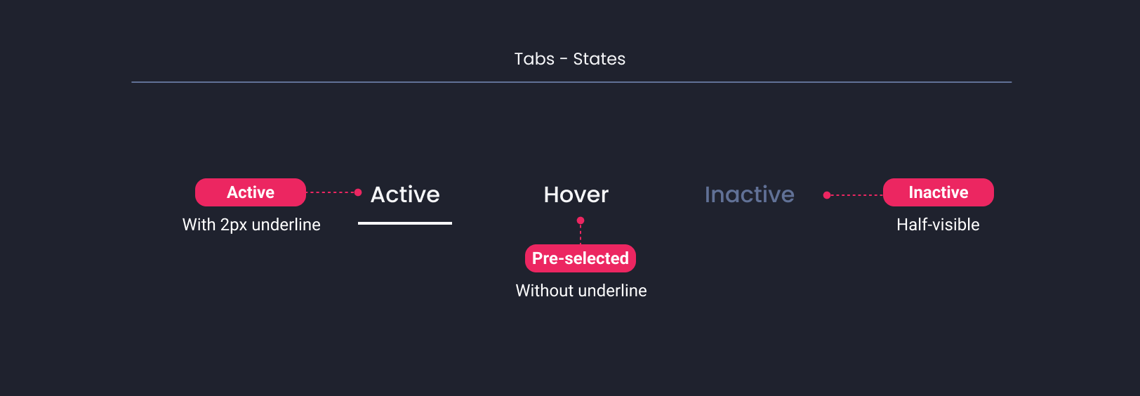 Descripción general | Tab | Made with Supernova