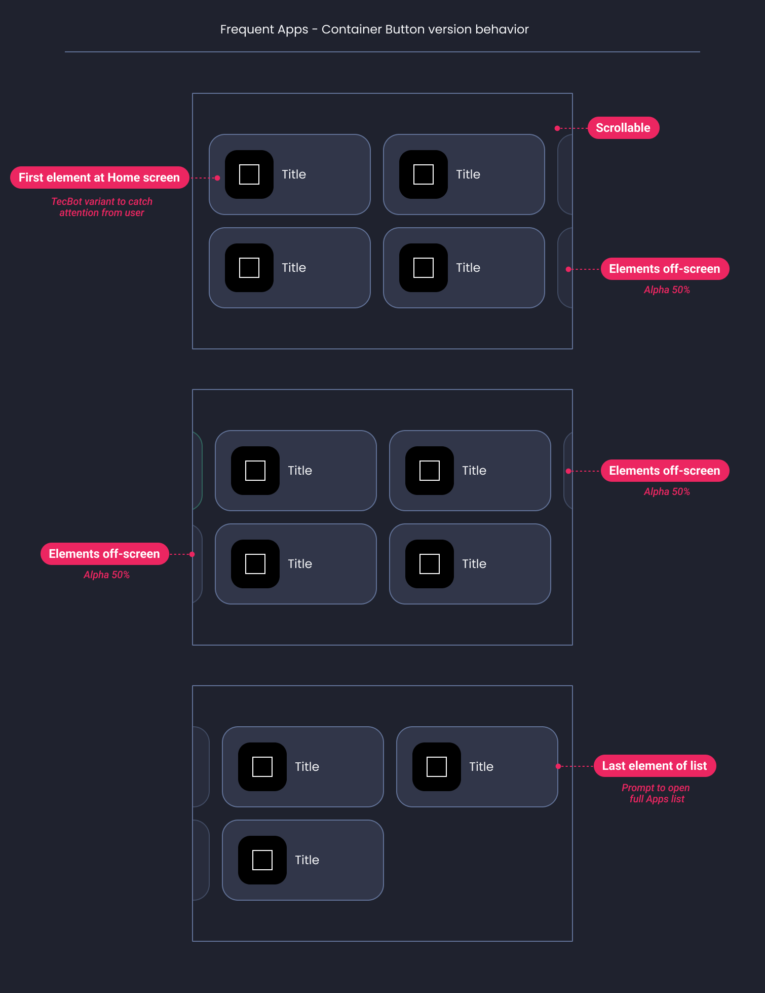 Descripción general | Frequent apps selector | Made with Supernova