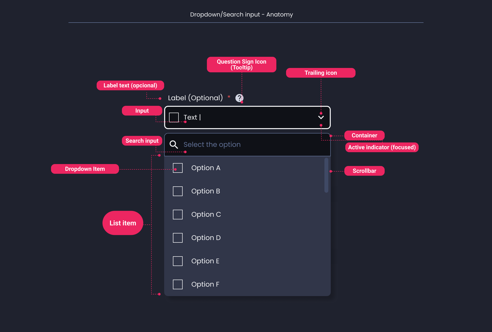 Descripción general | Dropdown | Made with Supernova