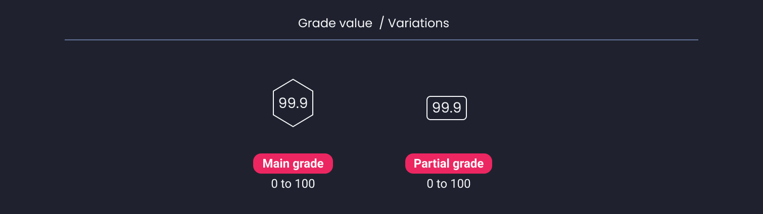 Descripción general | Grade value | Made with Supernova