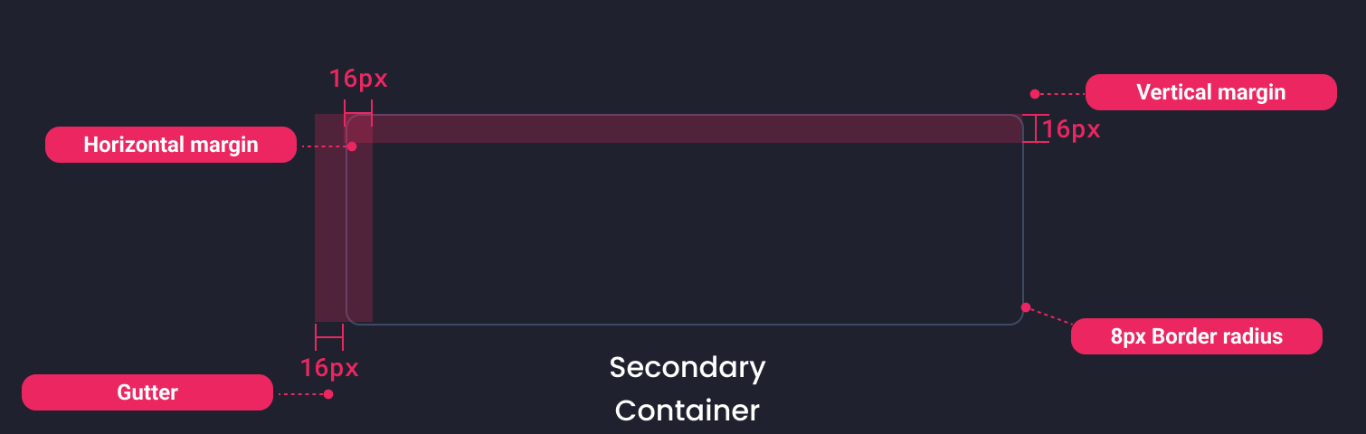 Descripción general | Global container | Made with Supernova